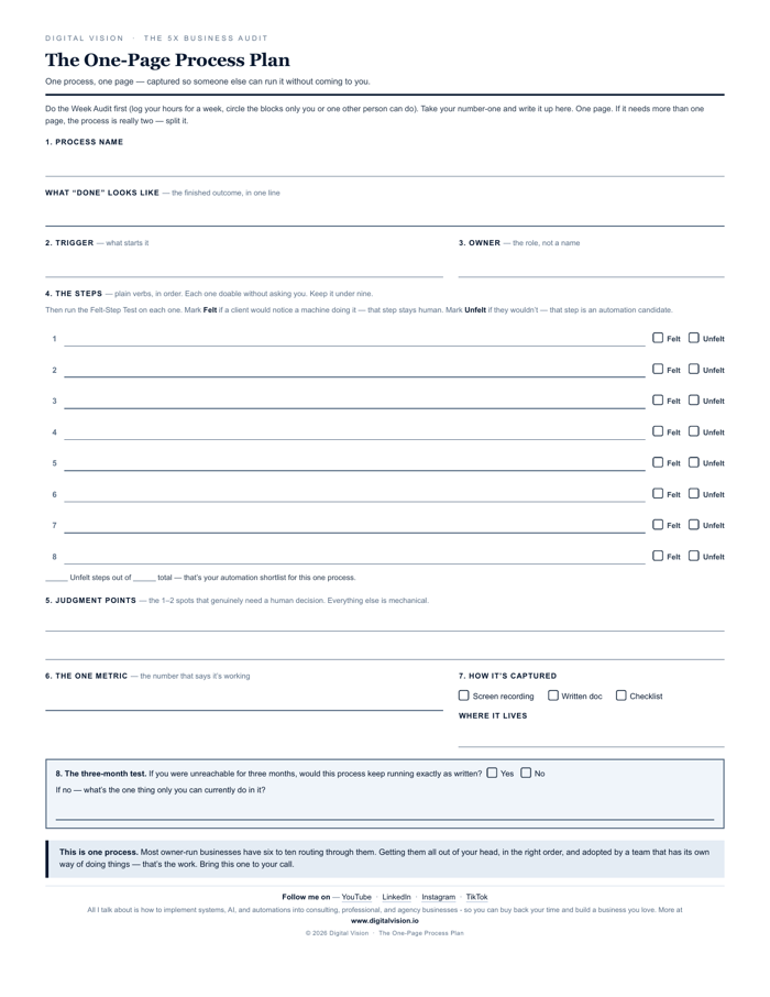 Preview of The One-Page Process Plan: a one-page form for a single business process — its name, trigger, and owner, a numbered step list with a Felt / Unfelt tick column and tally, the steps that need the owner's judgment, the metric that says it's working, and a three-month owner-absence test.