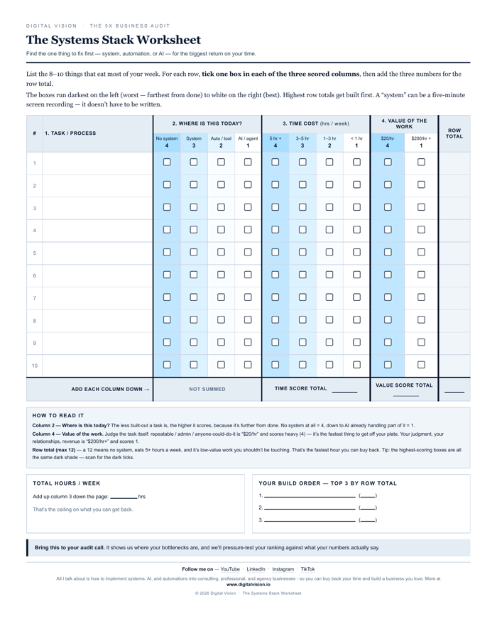 Preview of The Systems Stack Worksheet: a scoring table for ranking the 8 to 10 tasks that take most of your week by where they sit today, time cost, and value of the work.